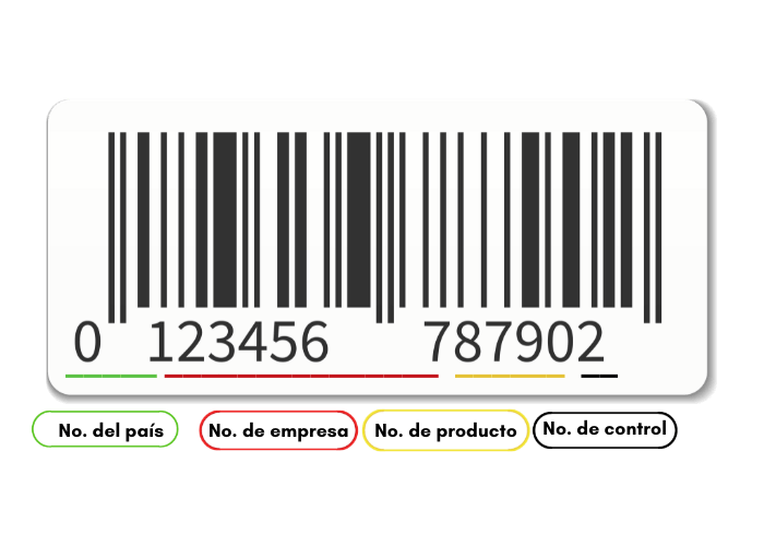 código-barras-EAN